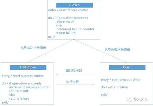 13000 字，14 圖，帶你讀懂微服務信息系統集成服務