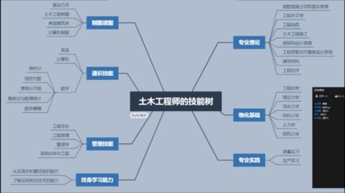 學業加油站 信息系統集成服務助力同學學業提升，打造務實服務品牌