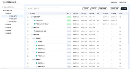 福諾食品飲料行業全面預算解決方案 以信息系統集成服務構建企業韌性增長新引擎